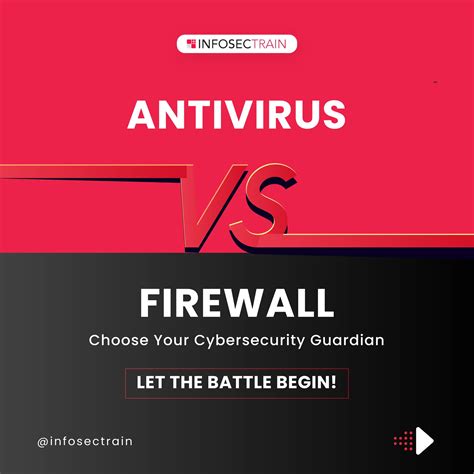 Antivirus Vs Firewall Pdf