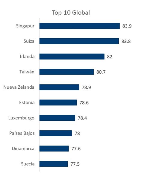 Econom A Pol Tica On Twitter Ya Sali El Ndice De Libertad