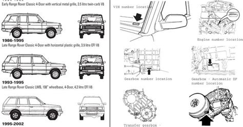 Land Rover Discovery Range Rover Vin Number Explained Range Rover Restoration Pinterest