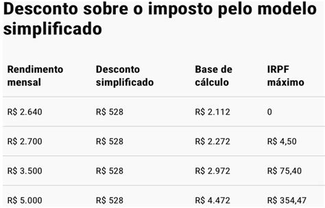 Imposto De Renda 2024 Confira A Tabela E Os Prazos🌞 Descubra As Melhores Opções De Apostas Na