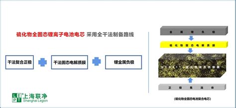 干法硫化物固态电池 联净自动化 硫化物，电池，固态电池