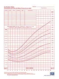 2 a 20 años Niñas Percentiles del Índice de Masa preview 2 a 20