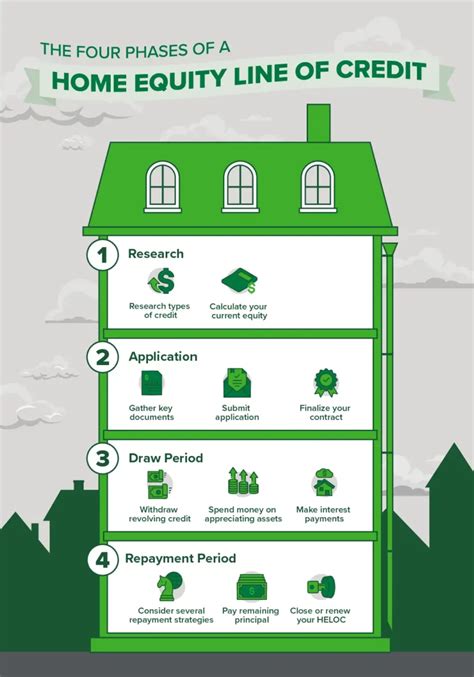 Heloc Dos And Donts A Step By Step Guide To Home Equity Lines Of