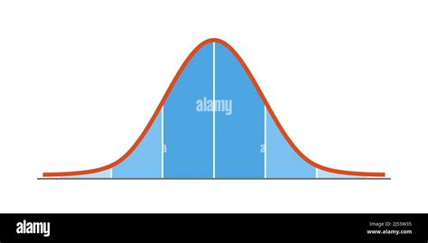 Distribución De Gauss Distribución Normal Estándar Curva De Gráfico