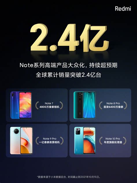 Xiaomi Annonce Qu Elle A Vendu Plus De 240 Millions De Smartphones