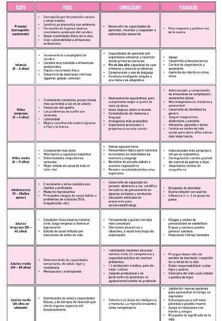 Desarrollo Humano Claudia Quispe Udocz