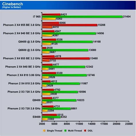 Amd Phenom 2 X4 955 Be