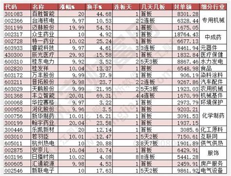 2023年5月23日涨停揭秘——医药股全日逆市上涨赢家财富网