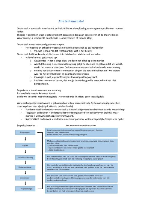 Tentamenstof Inleiding Onderzoek Alle Tentamenstof Onderzoek