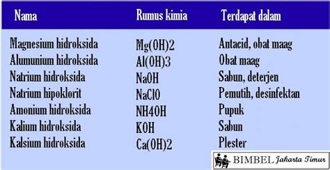 Detail Contoh Asam Dan Basa Dalam Kehidupan Sehari Hari Koleksi Nomer