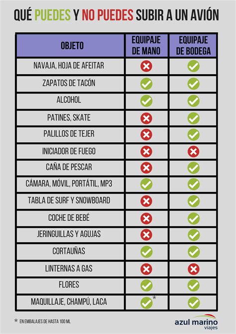 Lo que se puede y no se puede subir al avión InterViajeros