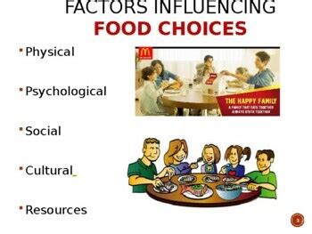 Factors Influencing Food Choices Lesson Powerpoint Google Slide Video