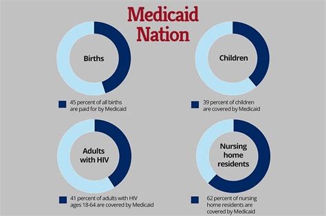 Does Medicaid Cover Physical Therapy In 2024 Miracle Rehab Clinic