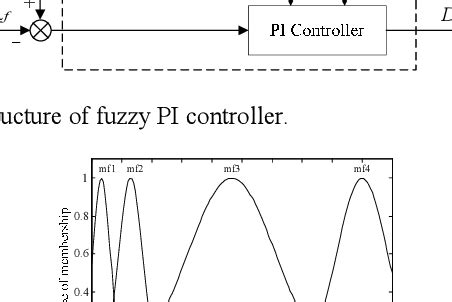 Figure From Design And Realization Of A Digital Pv Simulator With A