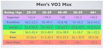 Vo2 Max Fitness Age Chart