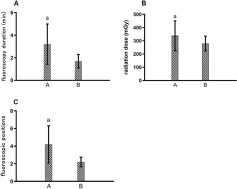 Fluoroscopy duration (A), radiation dose (B), and number of ...