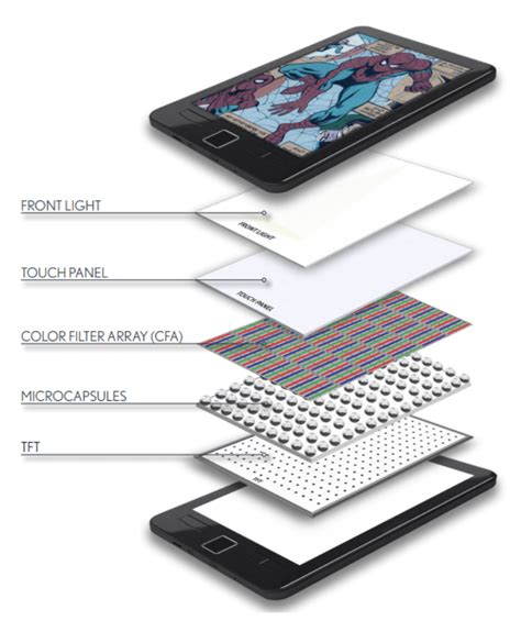 E Ink Everything You Need To Know About E Reader Screens