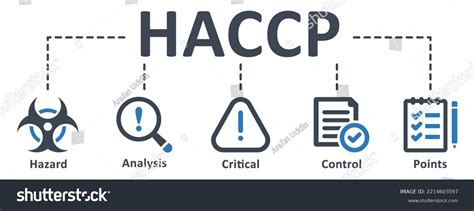 817 Haccp Icon Images, Stock Photos & Vectors | Shutterstock