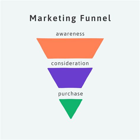 What Is A Marketing Funnel Step By Step Guide Brand24