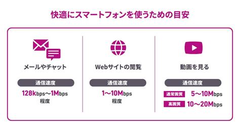 格安simの速度は安定している？遅い？通信速度が遅いときの解決方法とはスマホガイド｜｜イオンの格安スマホ・格安sim【イオンモバイル】