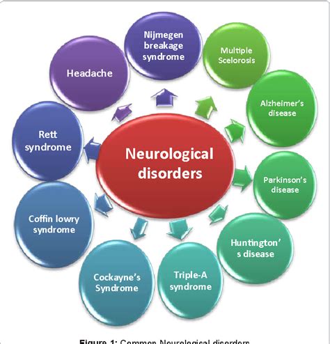 Can Using Medical Marijuana Improve Neurological Disorders Florida