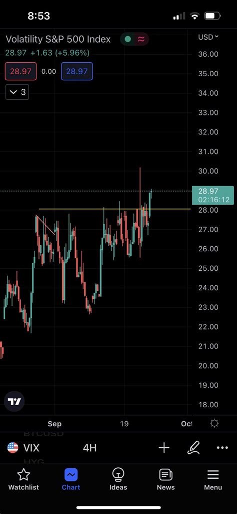 Vix Unleashed Clench Ur Ass Cheeks R Wallstreetbets