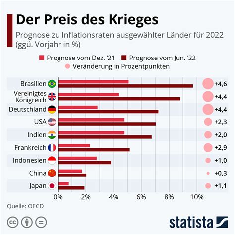 Auszeichnungen Für Infografik Design