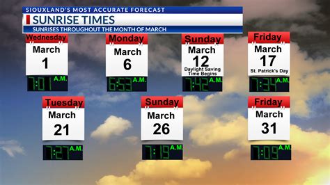 Sunrise Sunset And Moon Phases Times Throughout March