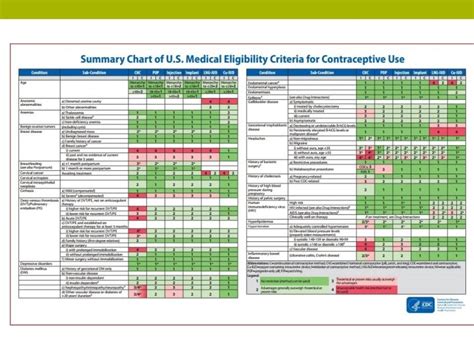 Long Acting Reversible Contraceptives The Basics Objectives Explain