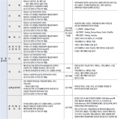 2024학년도 수시모집 백석예술대학교 음악학부 실용음악과 일정 및 전형 안내 하남 실용음악학원 Tma 실용음악학원