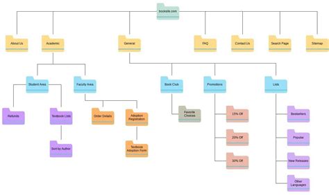 What is a Sitemap and How Do You Find It? | Markitors