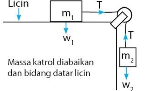 Cara Menghitung Tegangan Talinya Imagesee Riset