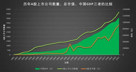 A股的过去：上证综指为何十年三千点原地徘徊？ 知乎