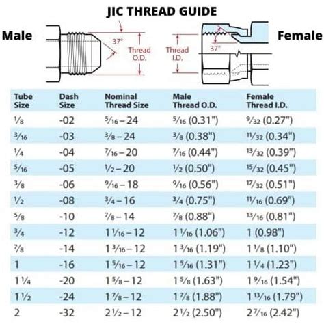 SAE 37 Degree JIC Flare Swivel Fitting Adapter 3 4 NPTF Male X 1 2