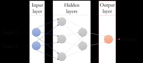 7 Example Of A Deep Neural Network Architecture Download Scientific