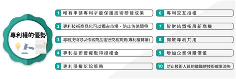 專利權 宇豐國際智慧產權事務所