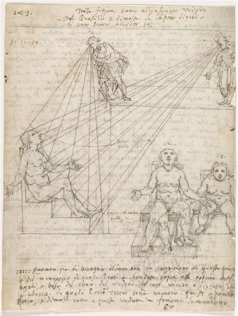 Fol 123 Leonardo Da Vinci And The Codex Huygens The Morgan Library