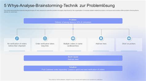 Unverzichtbare Warum Vorlagen Mit Beispielen Und Beispielen