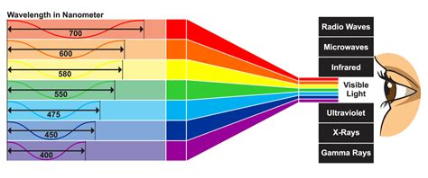 What Are Subtractive Colors Color Meanings