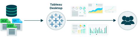 Data Source Connections DAL4 RS A3 1 Tableau Overview DAL4 RS