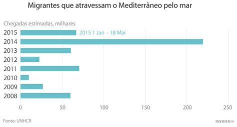 Os migrantes do mundo Análise ihodl