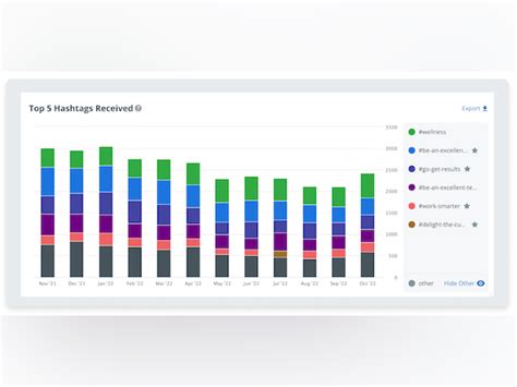 Bonusly Cost And Reviews Capterra Australia 2023