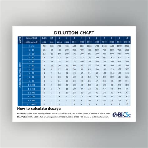 A3 Dilution Chart Bicsc