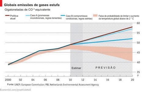 Emissões Globais De Gases Do Efeito Estufa Agência Envolverde