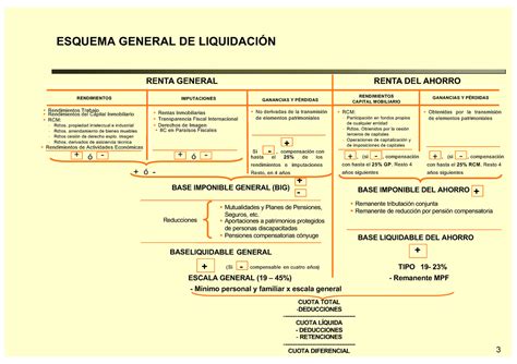 Esquema General de Liquidación IRPF 2019 3 ESQUEMA GENERAL DE