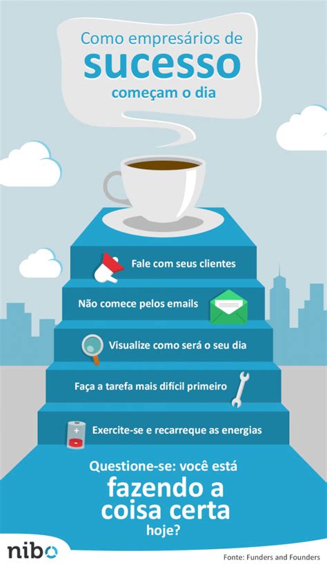 Como Empresários De Sucesso Começam O Dia