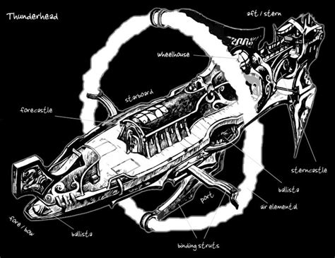 Eberron Airship Steampunk Airship Dungeons And Dragons Homebrew Airship