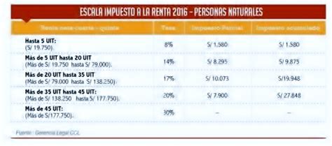 ¿ Qué efectos tendrá el aumento de la UIT? | EmprendedoresTV