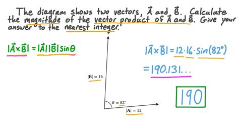 Vid O De Question Calcul Du Produit Vectoriel De Deux Vecteurs En