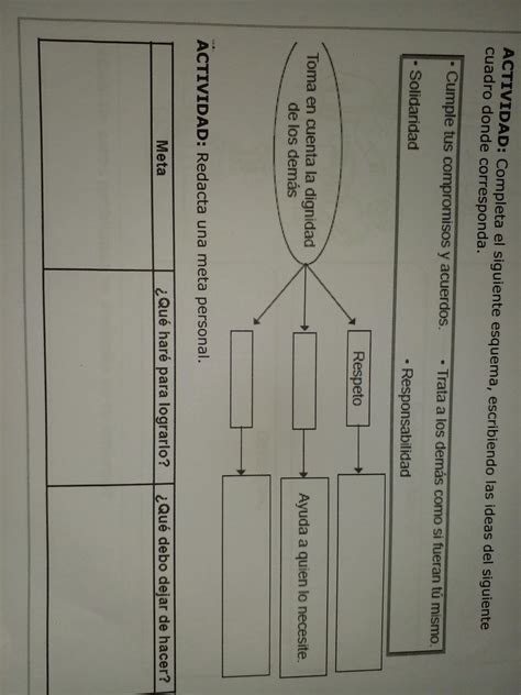 Actividad Completa El Siguiente Esquema Escribiendo Las Ideas Del